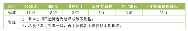 名字