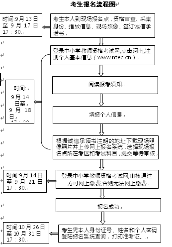 名單