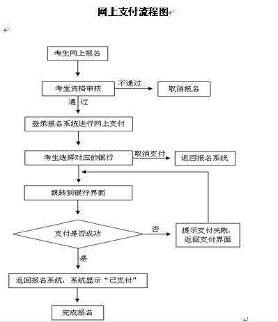 名單