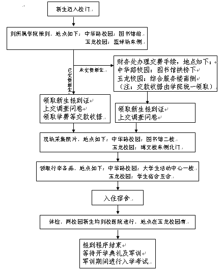 名字