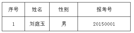 名字