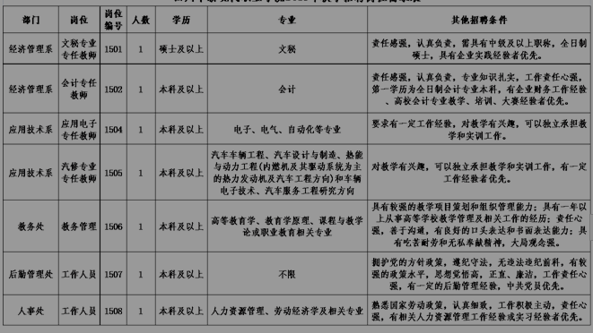 名单