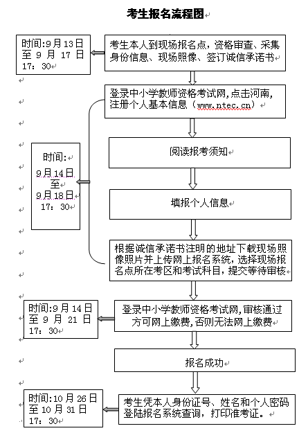 名字