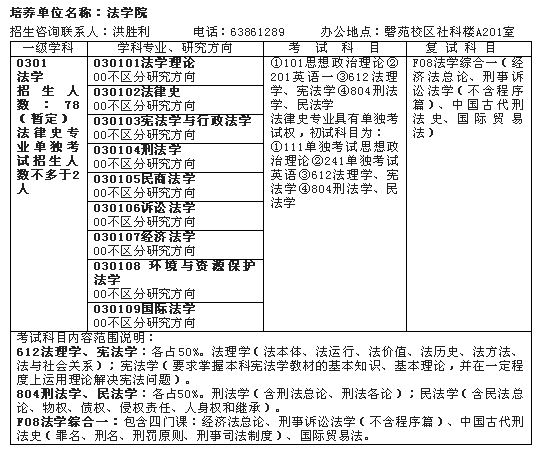 名字