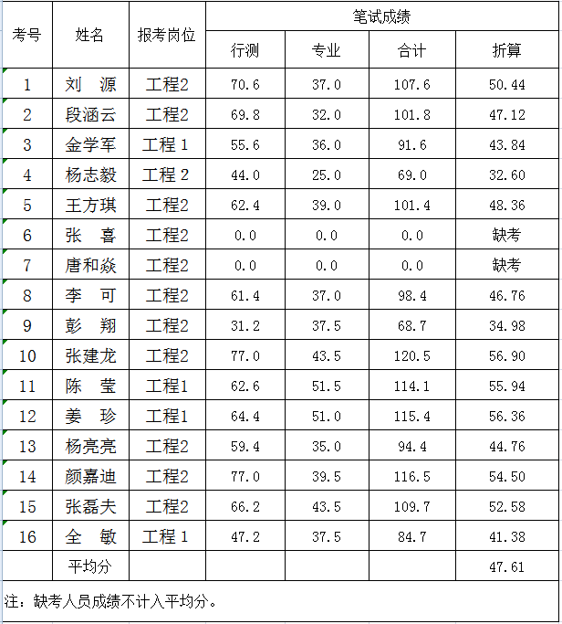 名单