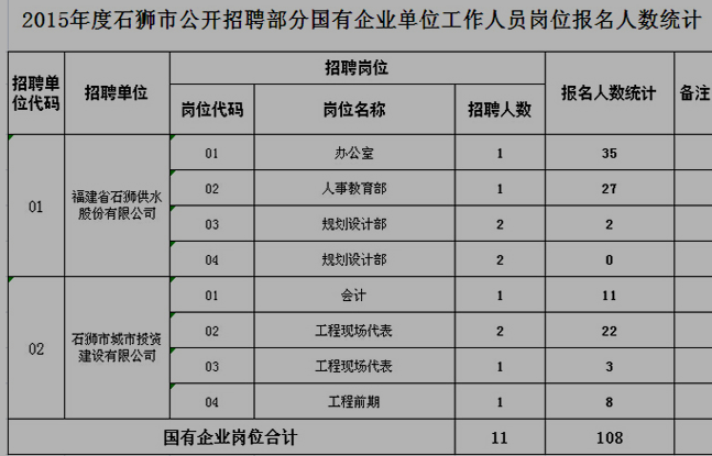 名单