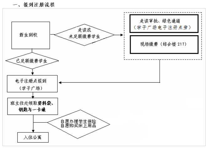 名單