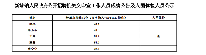 名单