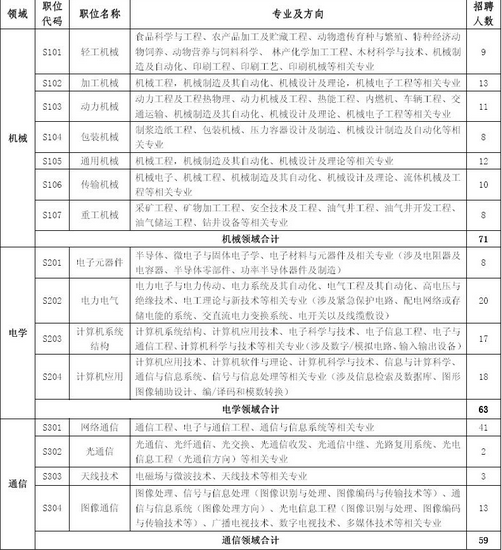 名字