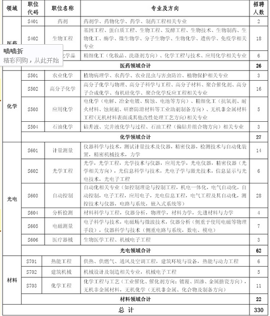 名字