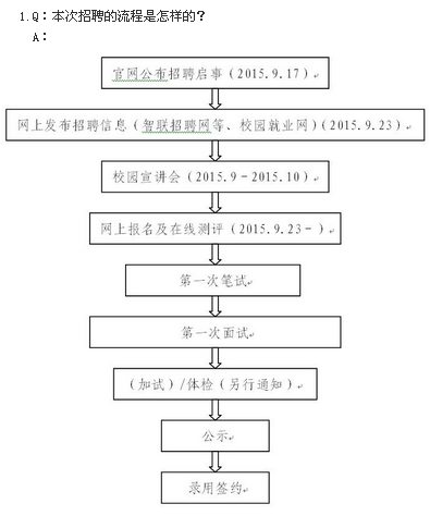 名字