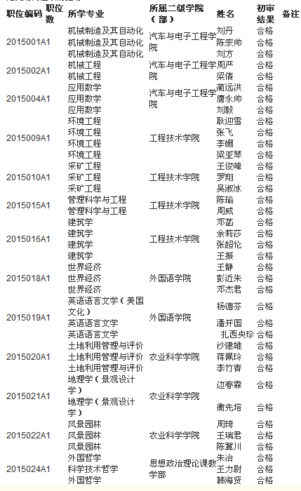 名字