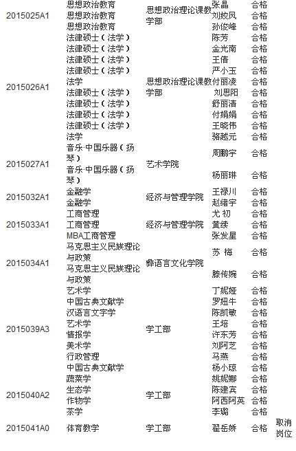 名字