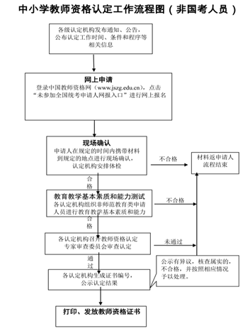 名字