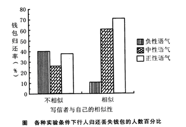 名單