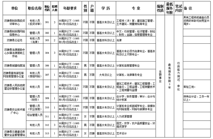 名單