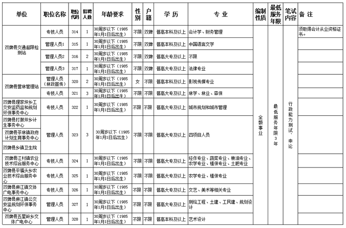 名單