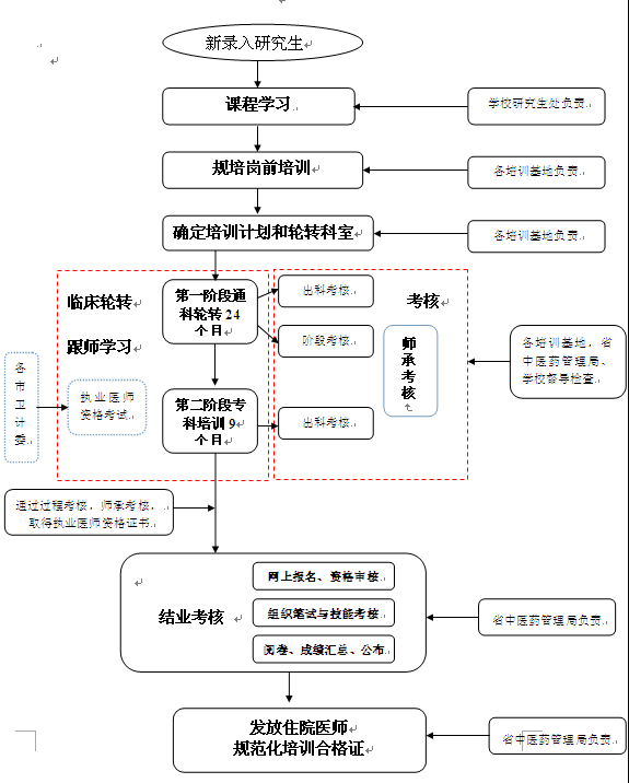 名字