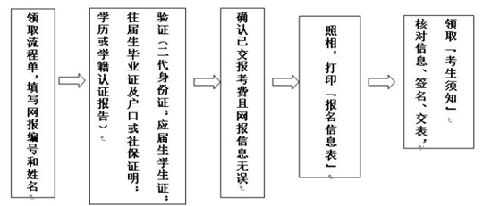 名单