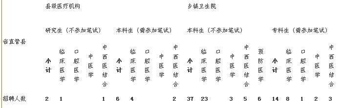 名單