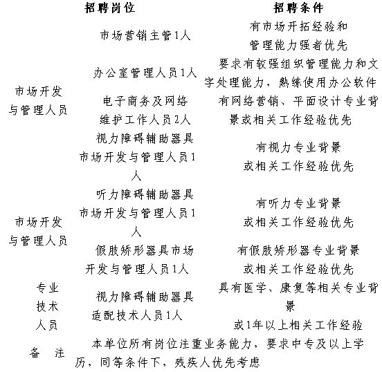 名單