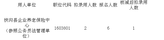 名單