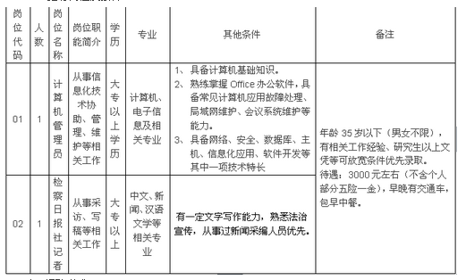 名单