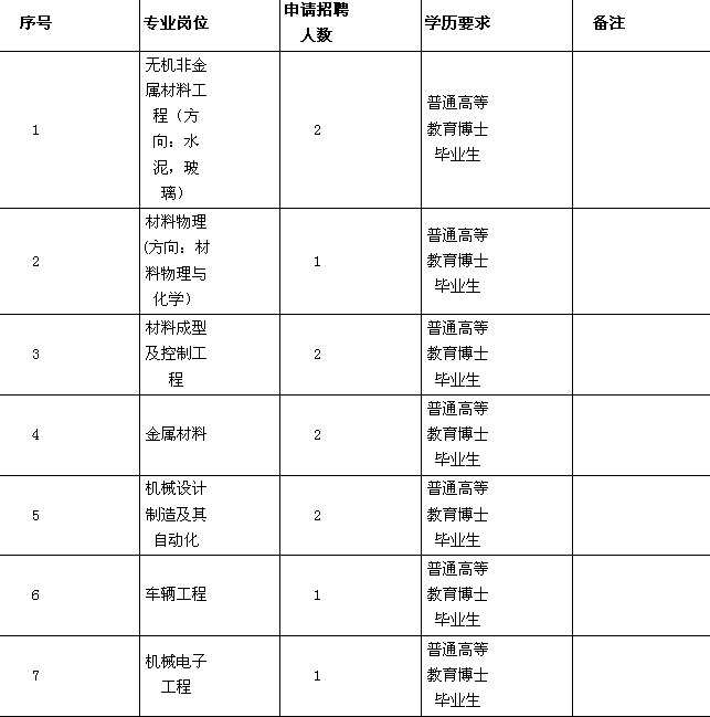 名單