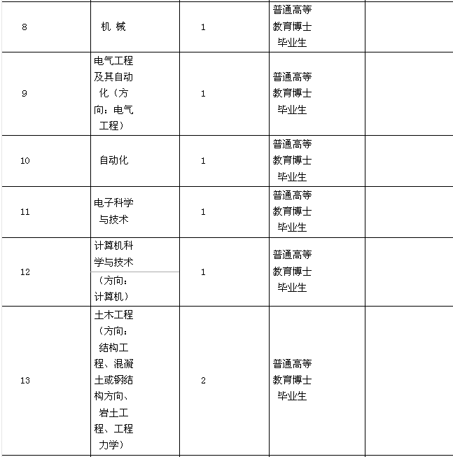 名單