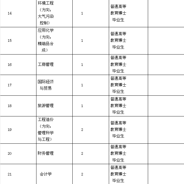 名單