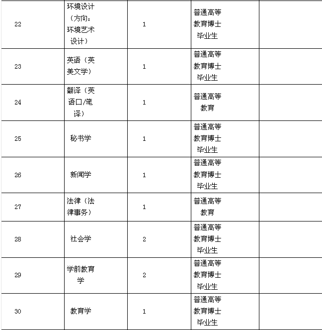 名單