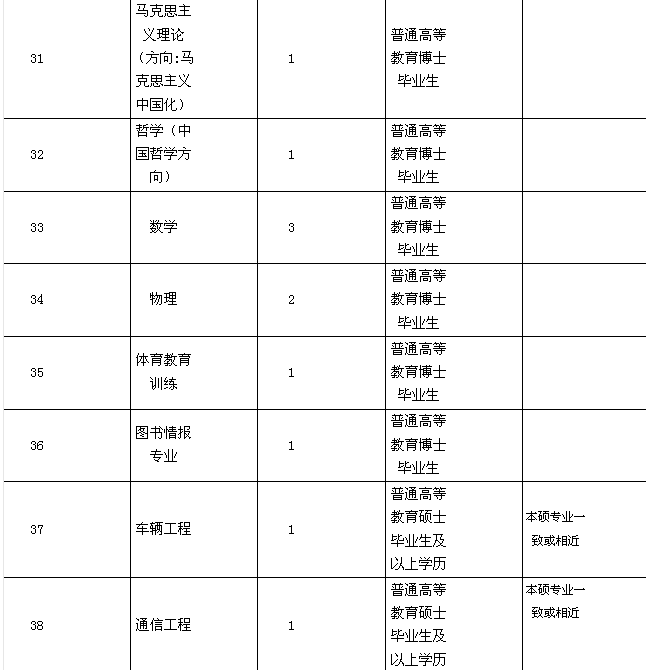 名單