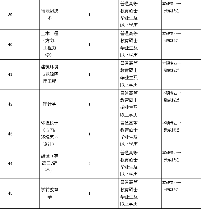 名單