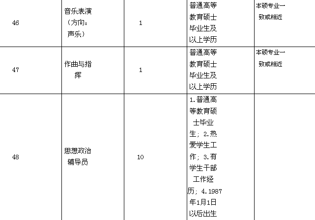 名單