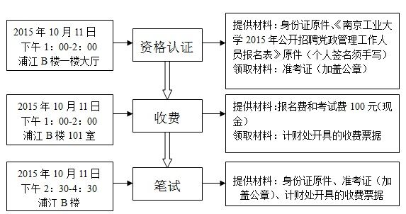 名單