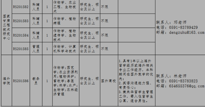 名单
