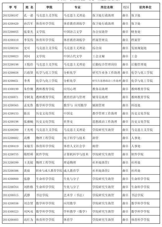 名字