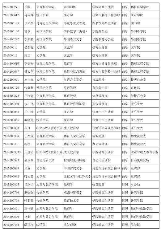 名字