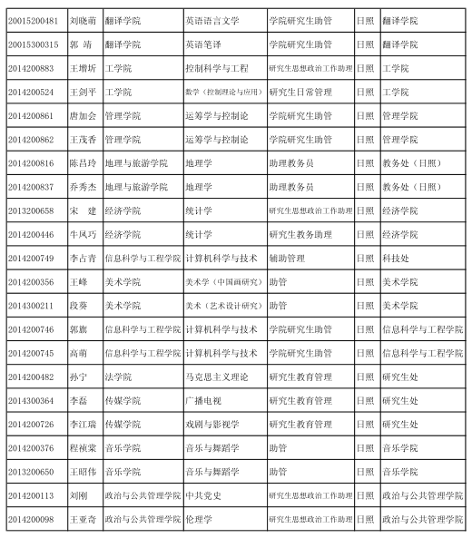名字