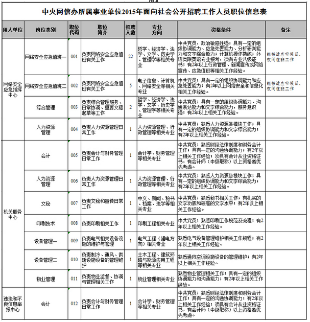 名單