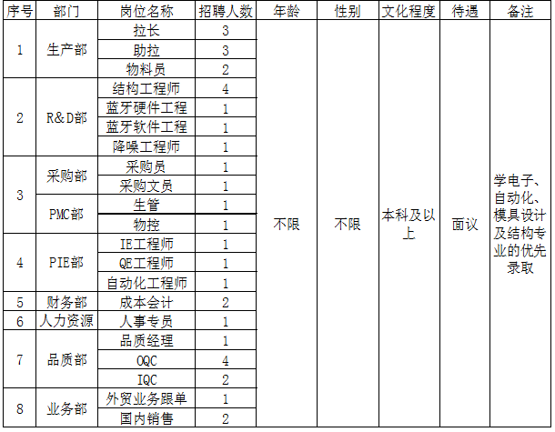 名单
