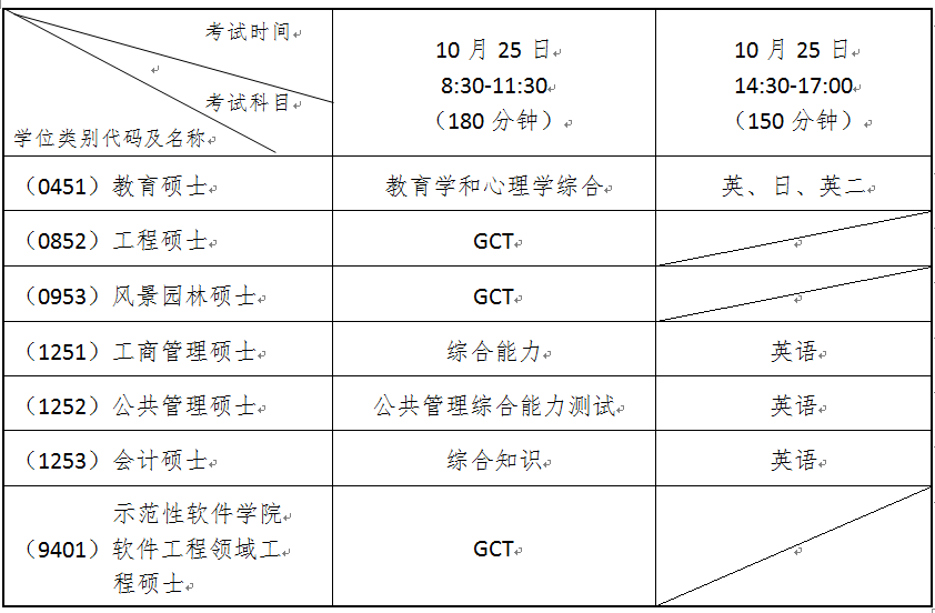 名單