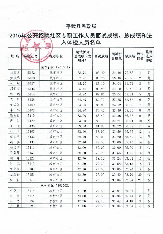 名单
