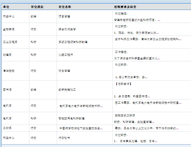 名單