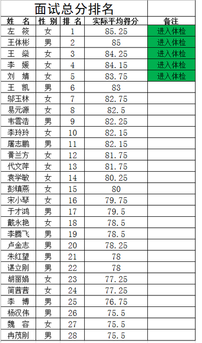 名单