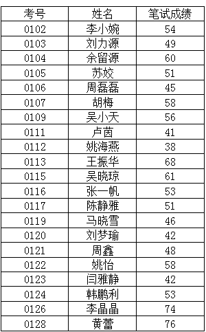 名單