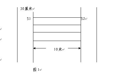 名字