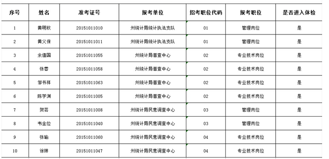 名单