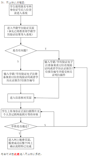 名單