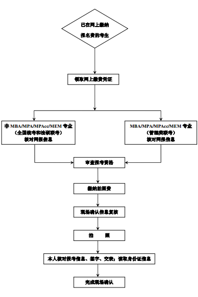 名單